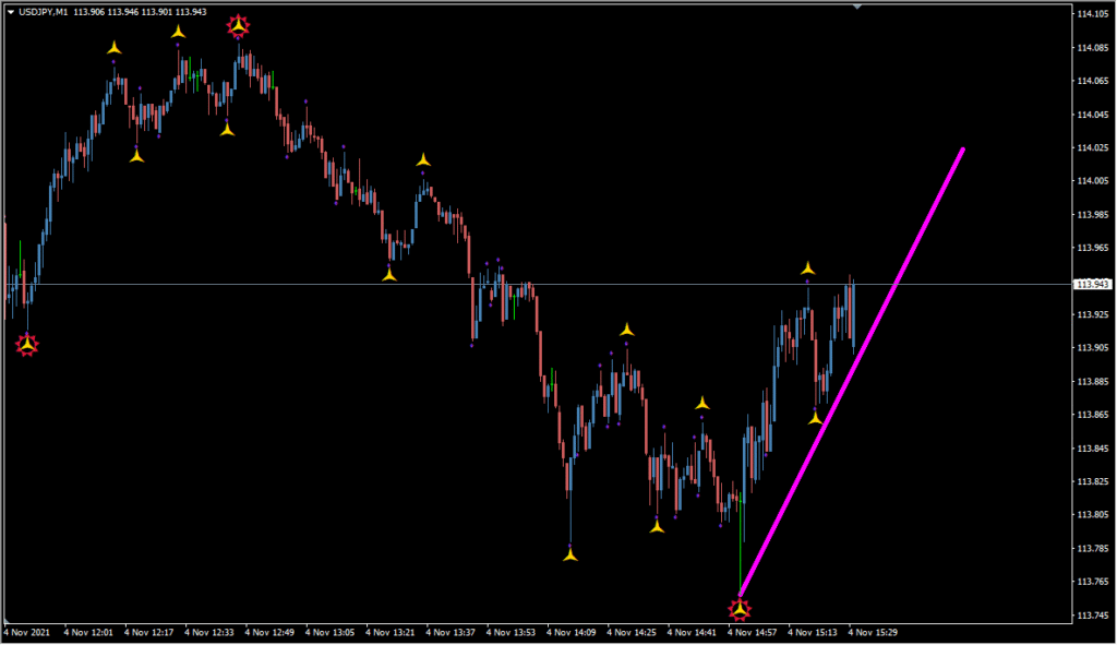 Grail Indic - Visual Semafor and Trend Lines with Alerts