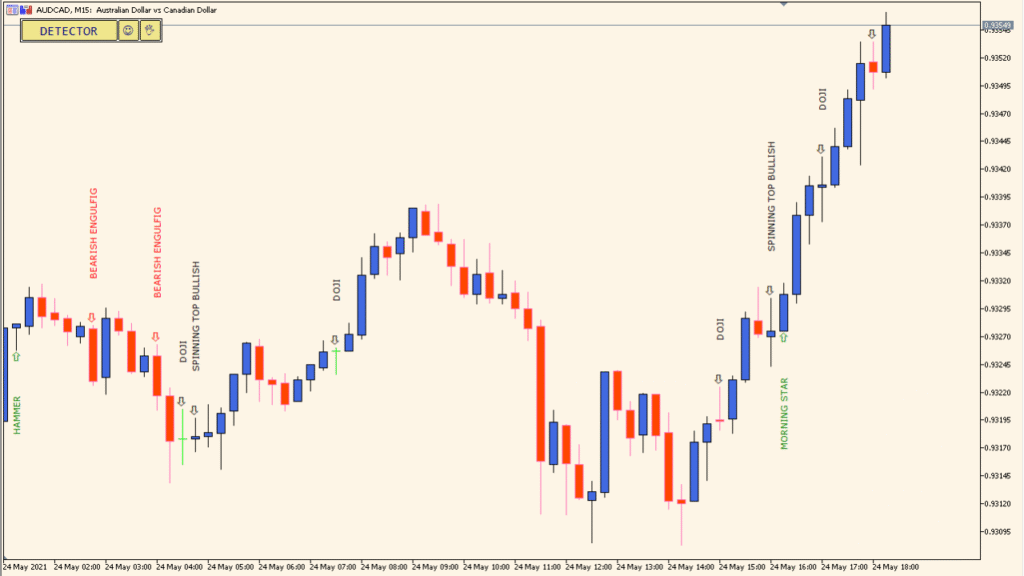 MQLTA-MT5-Pattern-Detector - Detect candlestick patterns automatically