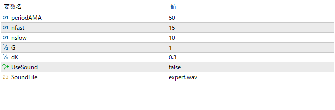 VarMovAvg - Adaptive Moving Average with Visual Signals