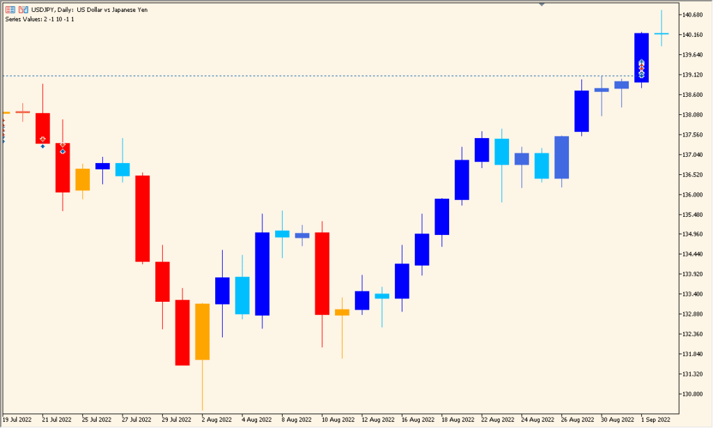 breakoutbarstrend - Detecting breakout momentum through bar sequences