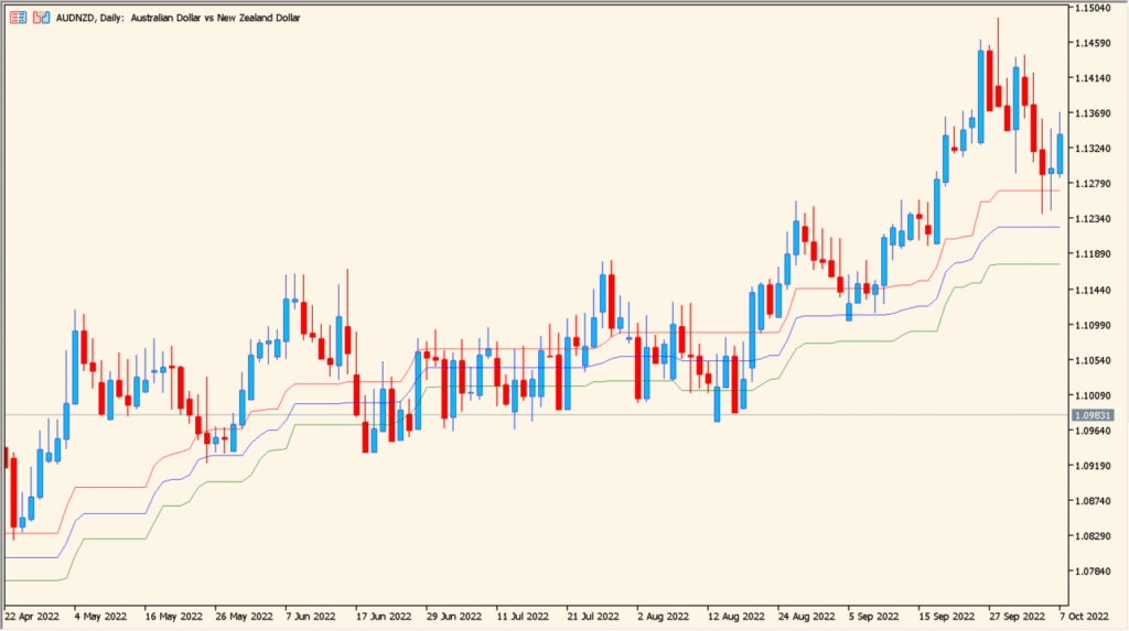 POB - simple price bands that follow the market