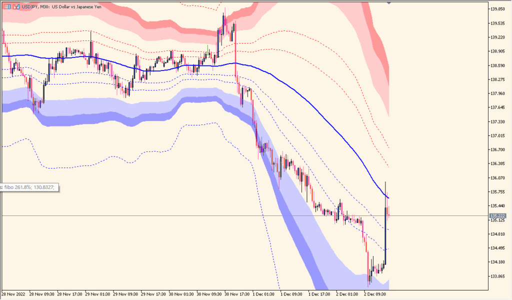bollinger_fibo_bands - Adaptive Bollinger Bands with Fibonacci Levels
