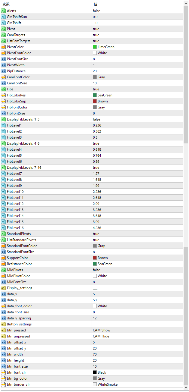 MetaTrader parameter settings
