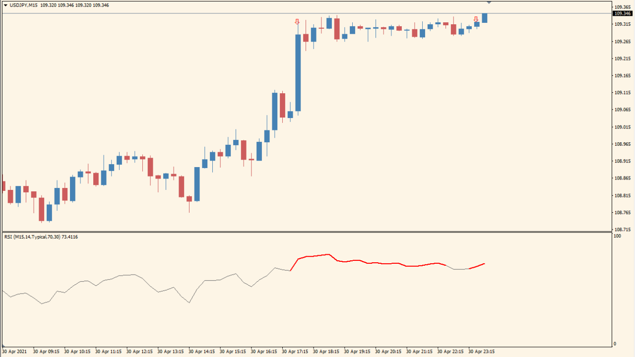 Color RSI with alert wPush - RSI alerts made simple