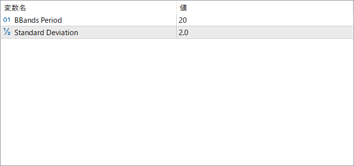 b-band-width-ratio - Visualize Volatility Compression with a Simple Line
