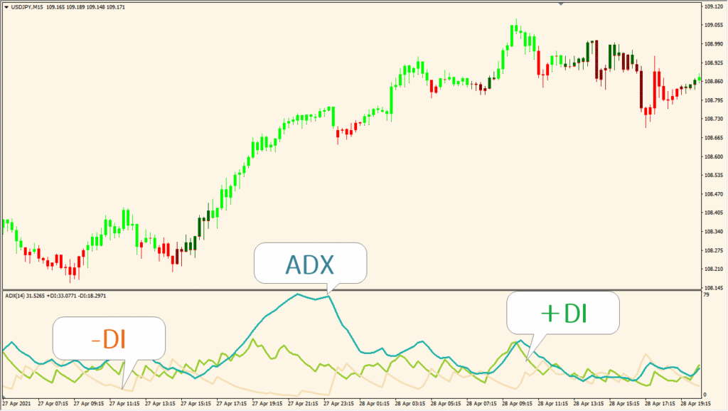 adx-candles-indicator - Candle Colors Based on ADX Strength