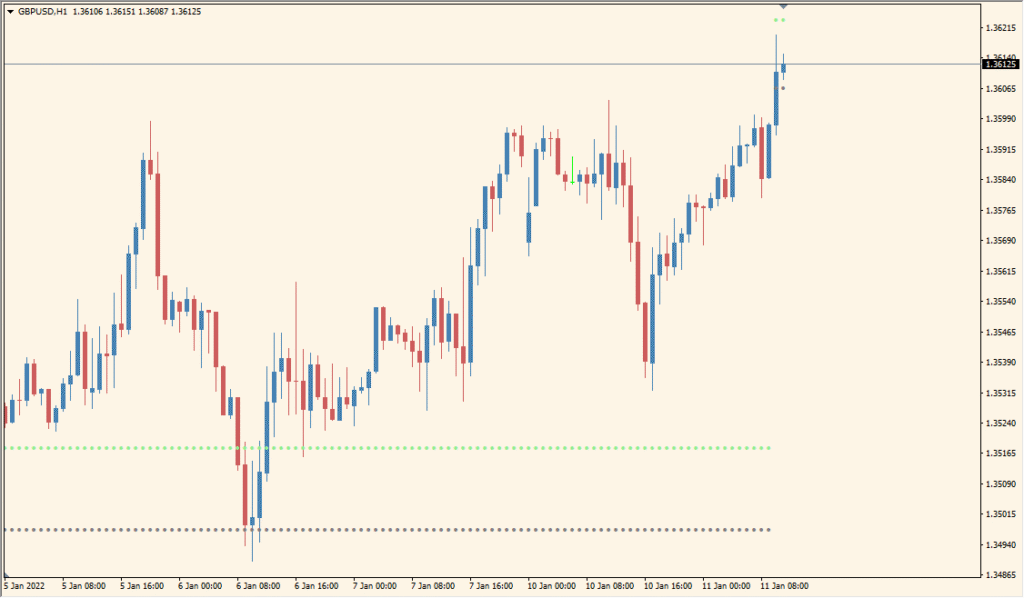 True_Breakout_Levels - Highlights Key Breakout Zones Visually