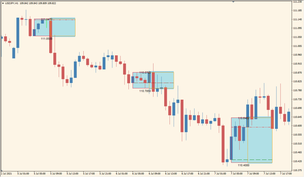 \##BreakOut\_BOX\_5\_Asian\_Session\_HLbox\_SCREEN\_TEXT\_indicator - Highlights Asian session ranges for breakout strategies