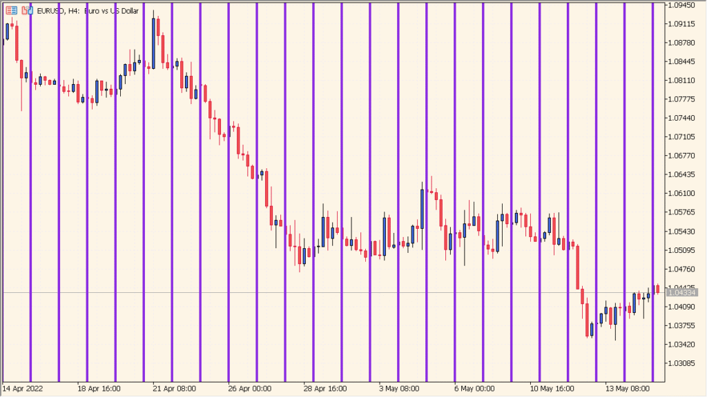 Time_Bar_Custom - Mark specific times on your chart with vertical lines