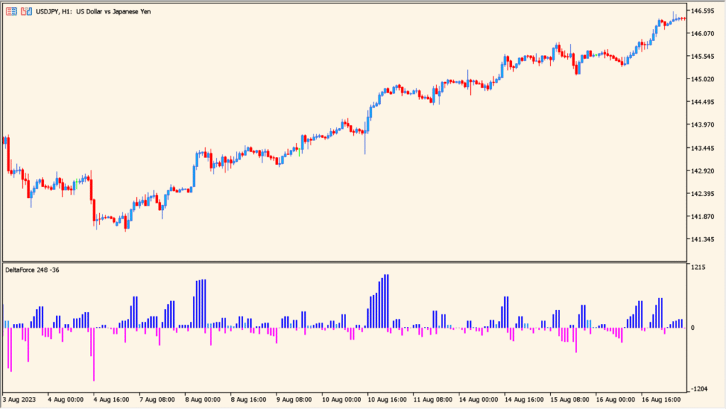delta-force - quick momentum delta histogram