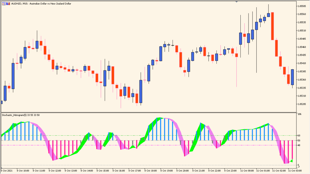 stochastic-histogram - Visual momentum shifts made simple