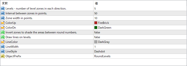 RoundLevels - Automatically Draws Key Round Number Zones