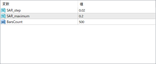 parabolic-zz-indicator - Visual swing points with SAR filtering