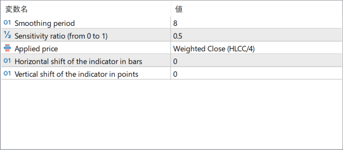 bezier - smooth price flow at a glance