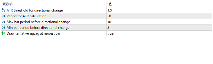 atrzigzag 1.0 - Adaptive Zigzag Based on Volatility