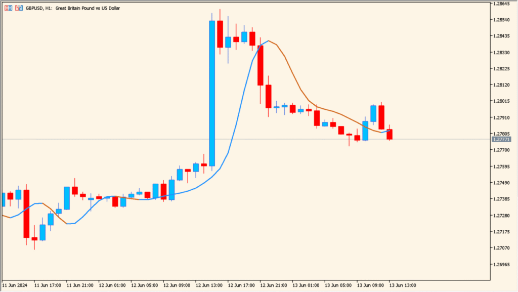 bezier - smooth price flow at a glance