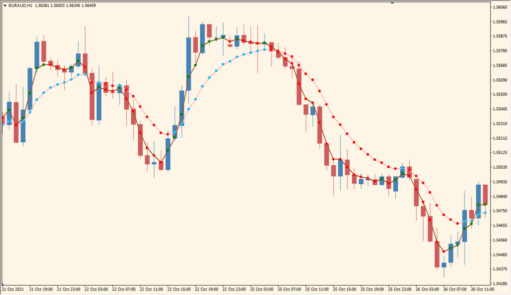 VarMovAvg - Adaptive Moving Average with Visual Signals