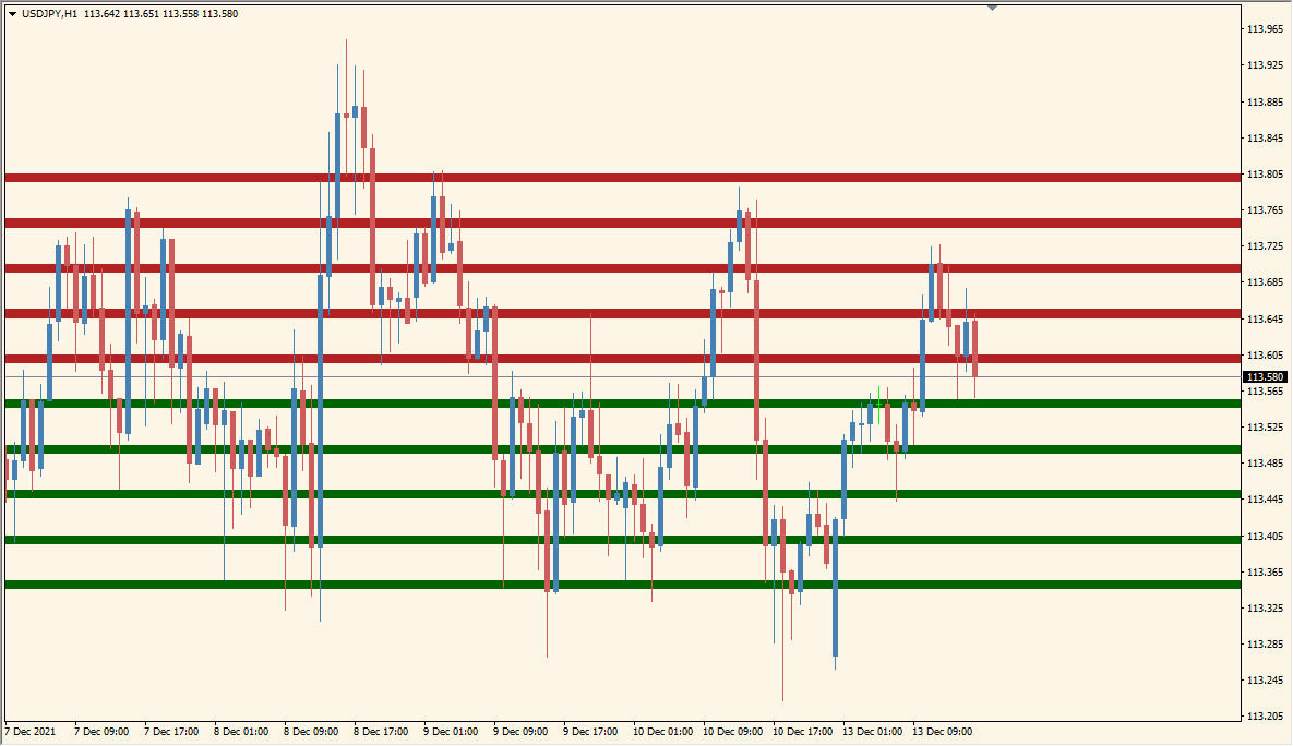RoundLevels - Automatically Draws Key Round Number Zones