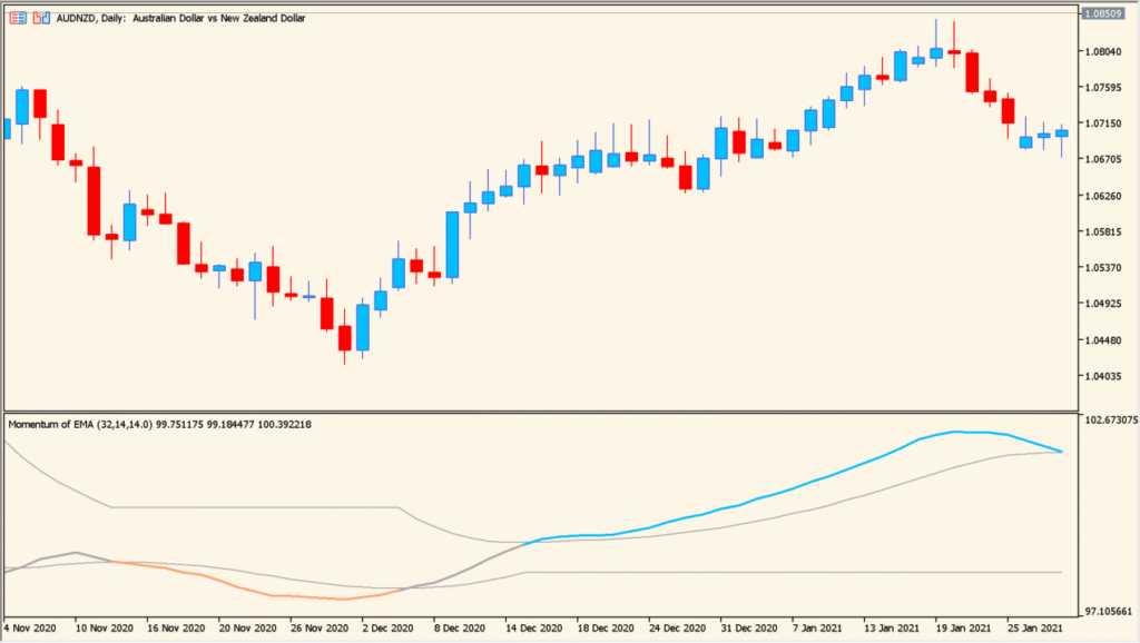 momentum-of-ema-indicator - momentum seen through EMA speed