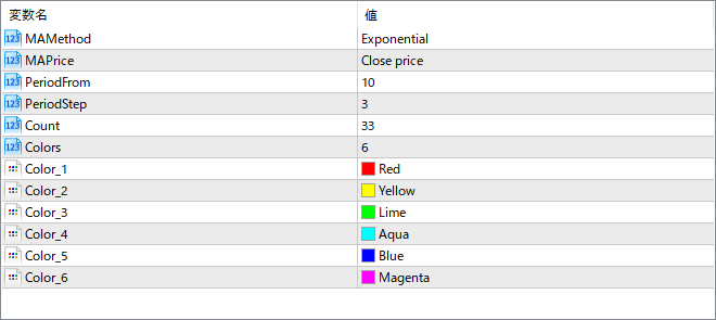 imafan - Multi-colored moving average fan for visual trend depth