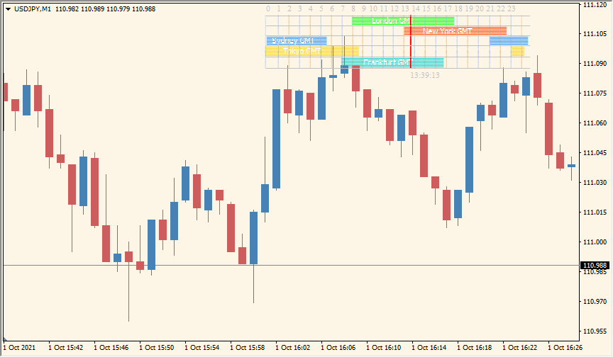 forex-market-hours-gmt - View forex session times in your local GMT offset