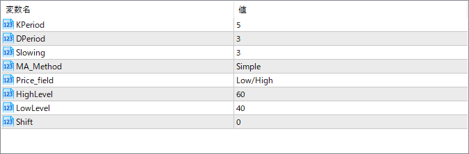 stochastic-histogram - Visual momentum shifts made simple