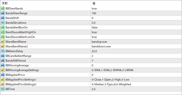 BandsR2a - Envelope-style bands with alerts and flexibility