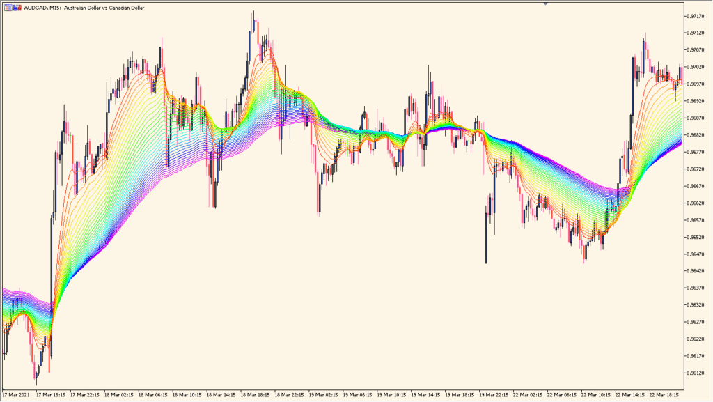 imafan - Multi-colored moving average fan for visual trend depth