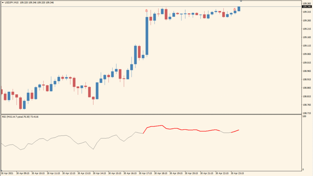Color RSI with alert wPush - RSI alerts made simple