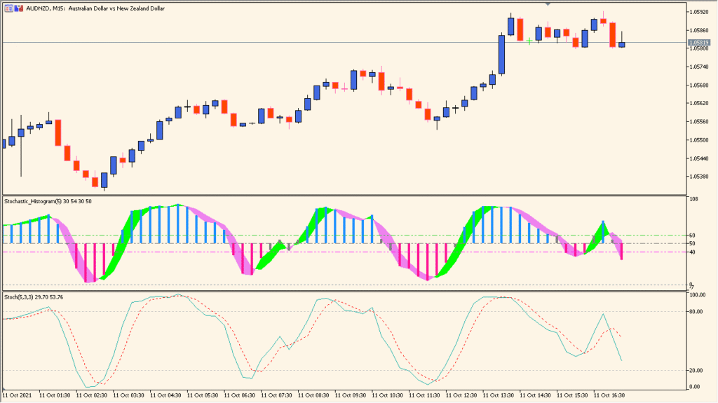 stochastic-histogram - Visual momentum shifts made simple