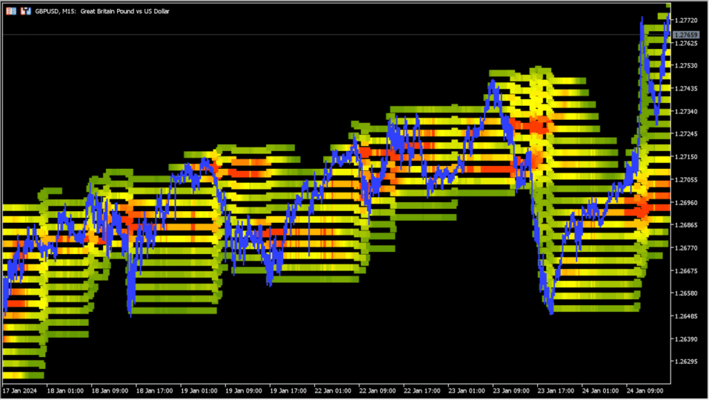 price-heatmap-v1-05-indicator 1.05 - seeing where price really traded