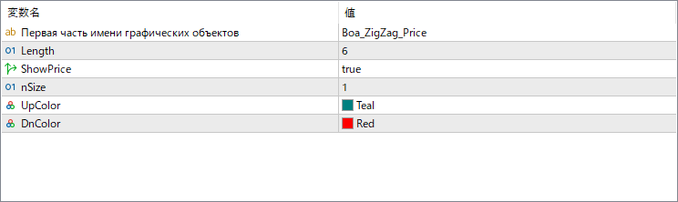 boa-zig-zag-price-indicator - Simple ZigZag with Price Labels