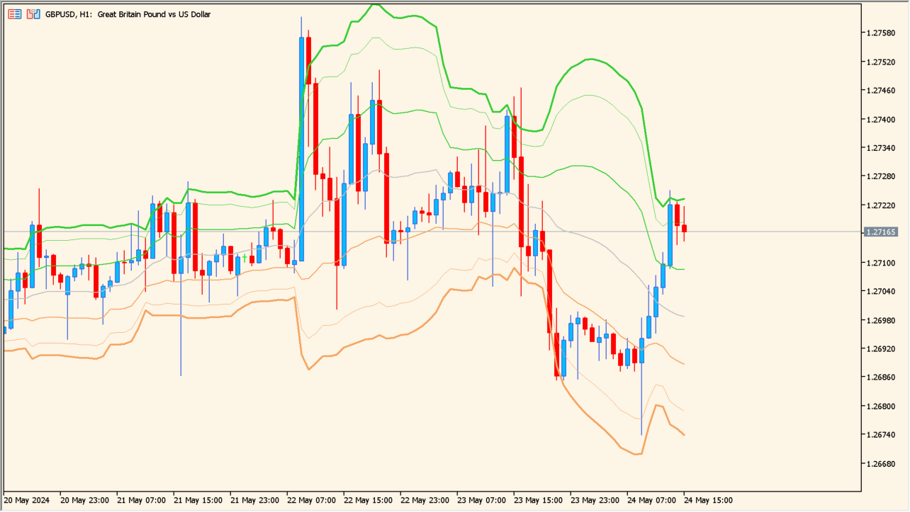 vwap-bands-indicator - VWAP-based bands for market balance
