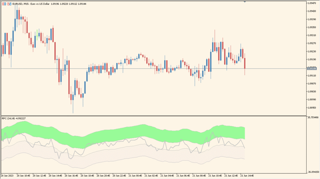 relative-price-channel - A tool for visualizing price ranges based on RSI
