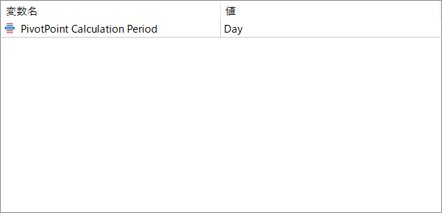 pivotpoint - Simple daily pivot levels for support and resistance