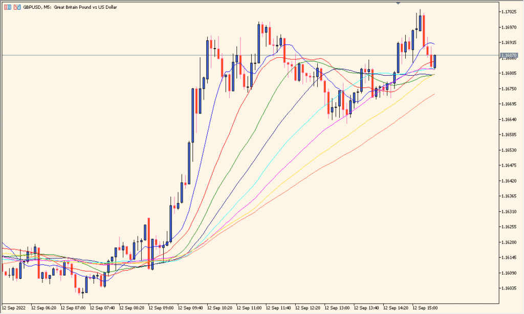 Set_Of_Averages - Multiple Moving Averages for Trend Clarity