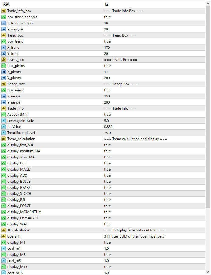 ferrufx-info-indicator - Packed Dashboard for Technical Snapshot
