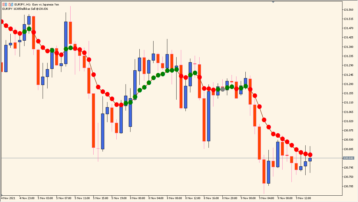 VarMovAvg - Adaptive Moving Average with Variable Speed