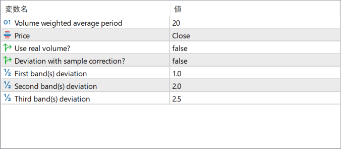 vwap-bands-indicator - VWAP-based bands for market balance