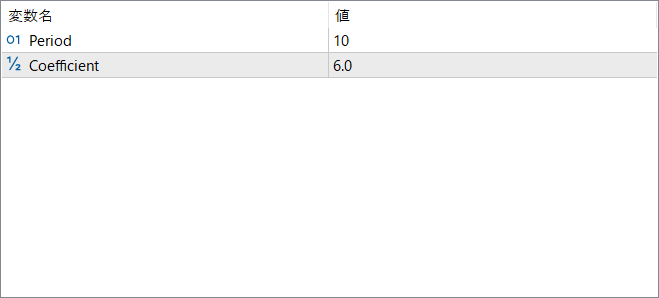 ATR Trailing Stop MT5 Indicator - Clean volatility-based stop line