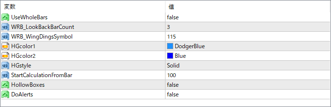 WRB-Hidden-Gap - Detect hidden imbalance zones with WRB logic