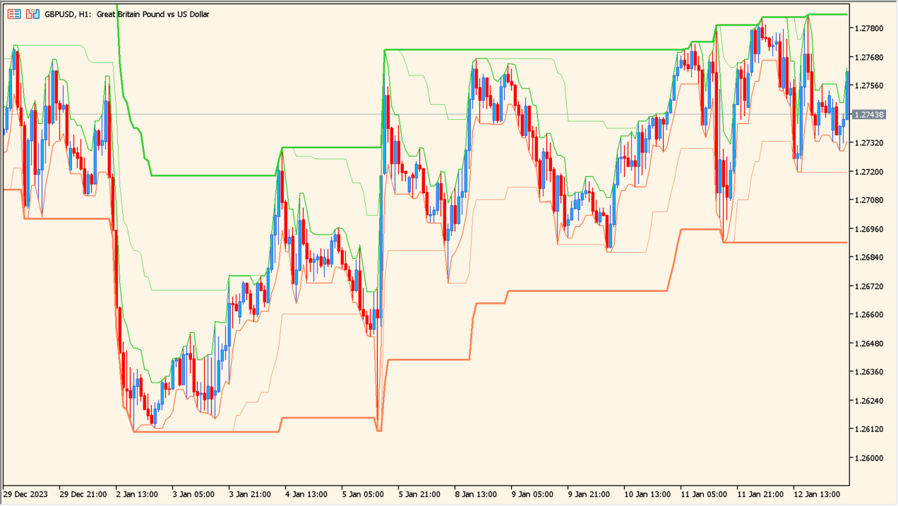 Limit channels - ATR-based trend boundaries