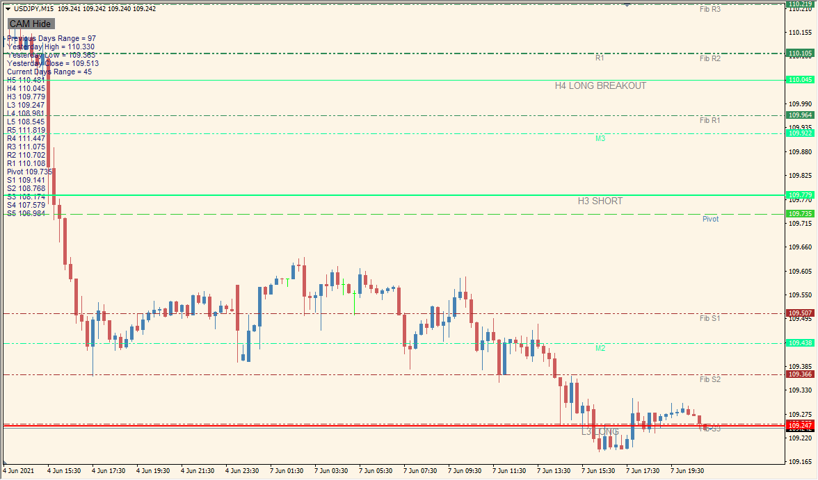 camarilladt_w_toggle - Camarilla levels with Fibonacci and pivot toggles