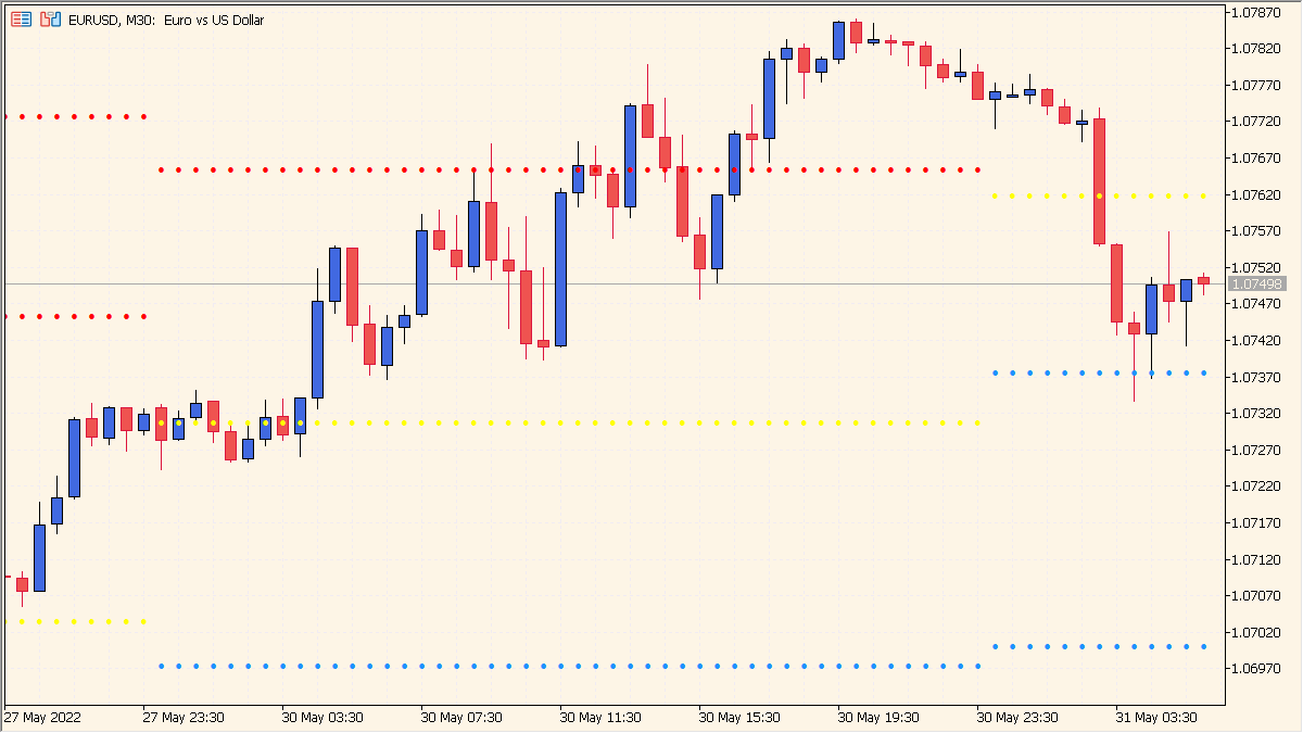 pivotpoint - Simple daily pivot levels for support and resistance