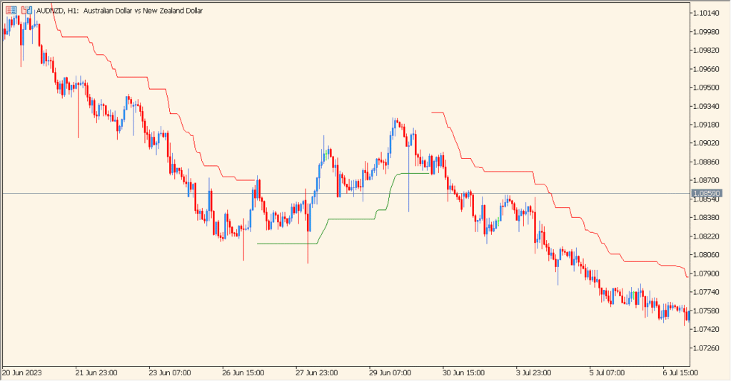 ATR Trailing Stop MT5 Indicator - Clean volatility-based stop line