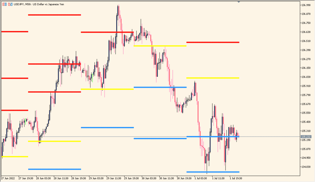 pivotpoint - Simple daily pivot levels for support and resistance