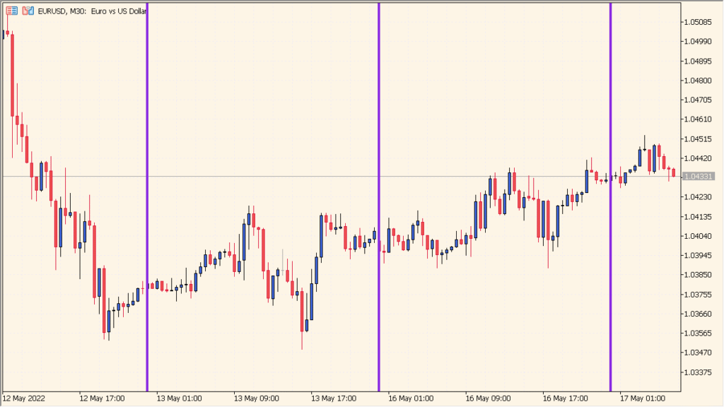 Time_Bar_Custom - Mark specific times on your chart with vertical lines